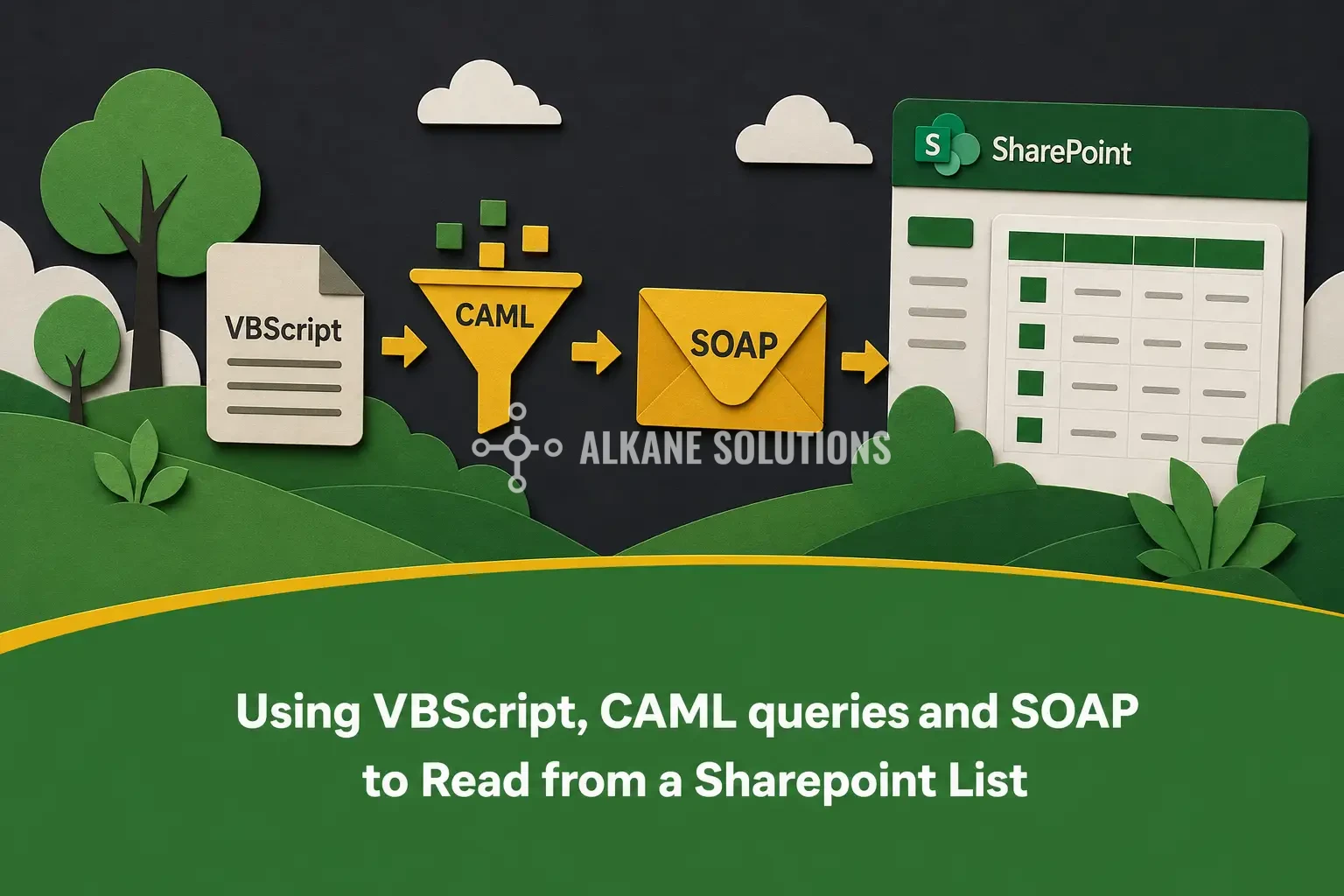 Using VBScript, CAML queries and SOAP to Read from a Sharepoint List