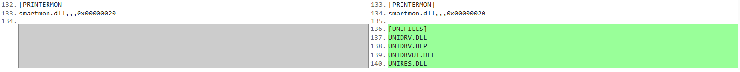 INF difference 2