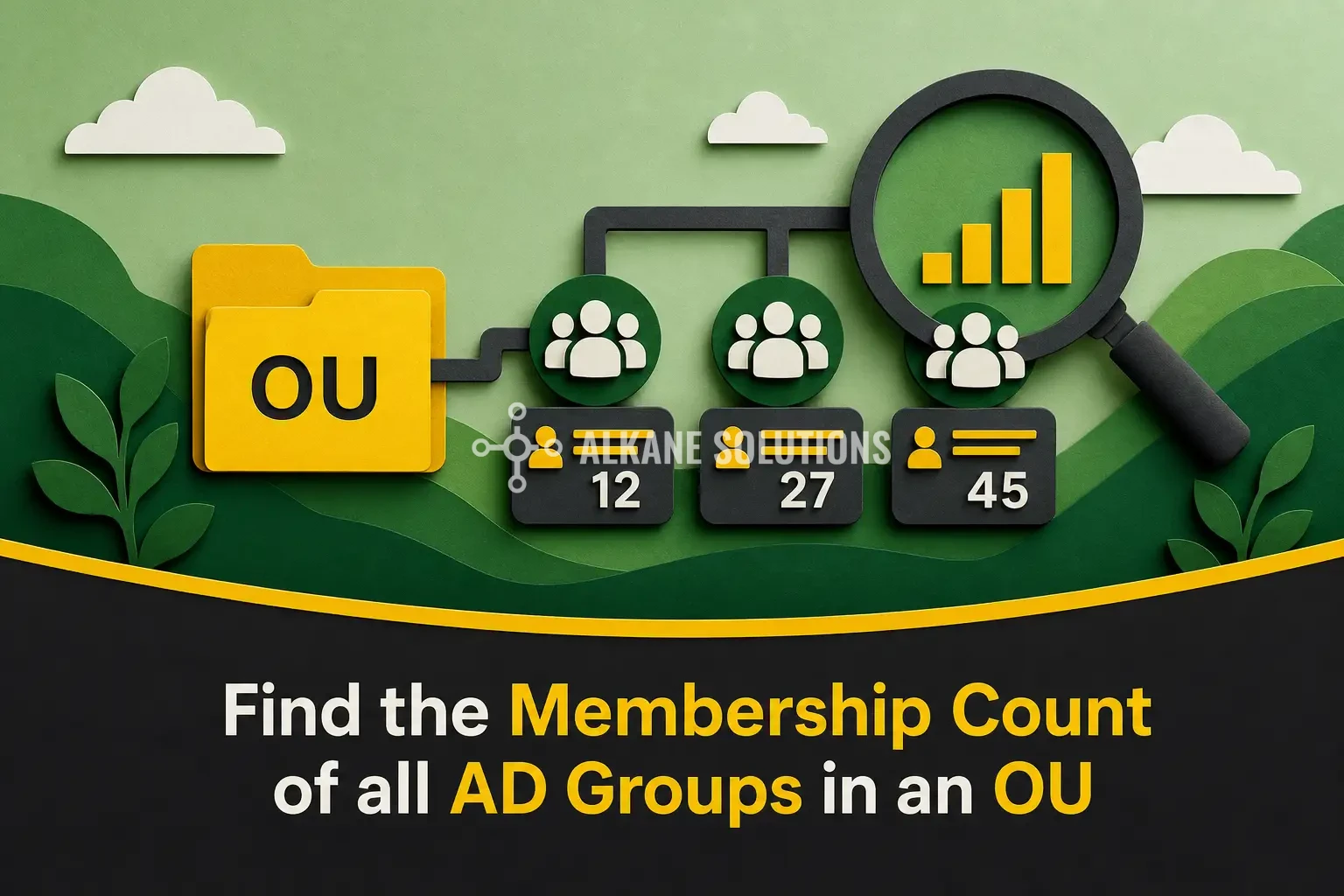 Find the Membership Count of all AD Groups in an OU