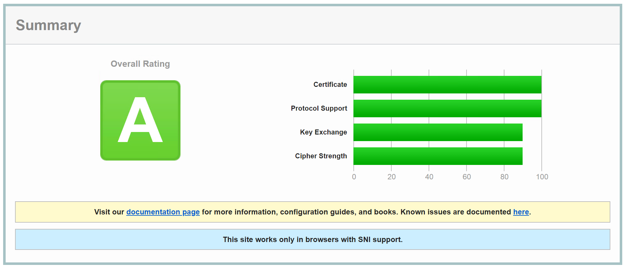 SSL Report